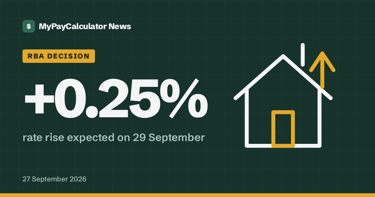 +0.25% rate rise expected on 29 September